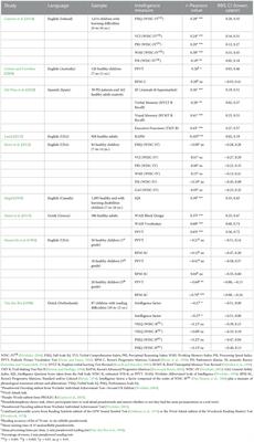 On the use of pseudoword reading as estimate of premorbid intelligence in brain injured, psychopathological, or cognitively impaired patients
